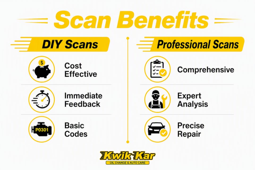 Infographic comparing DIY and professional diagnostic scans