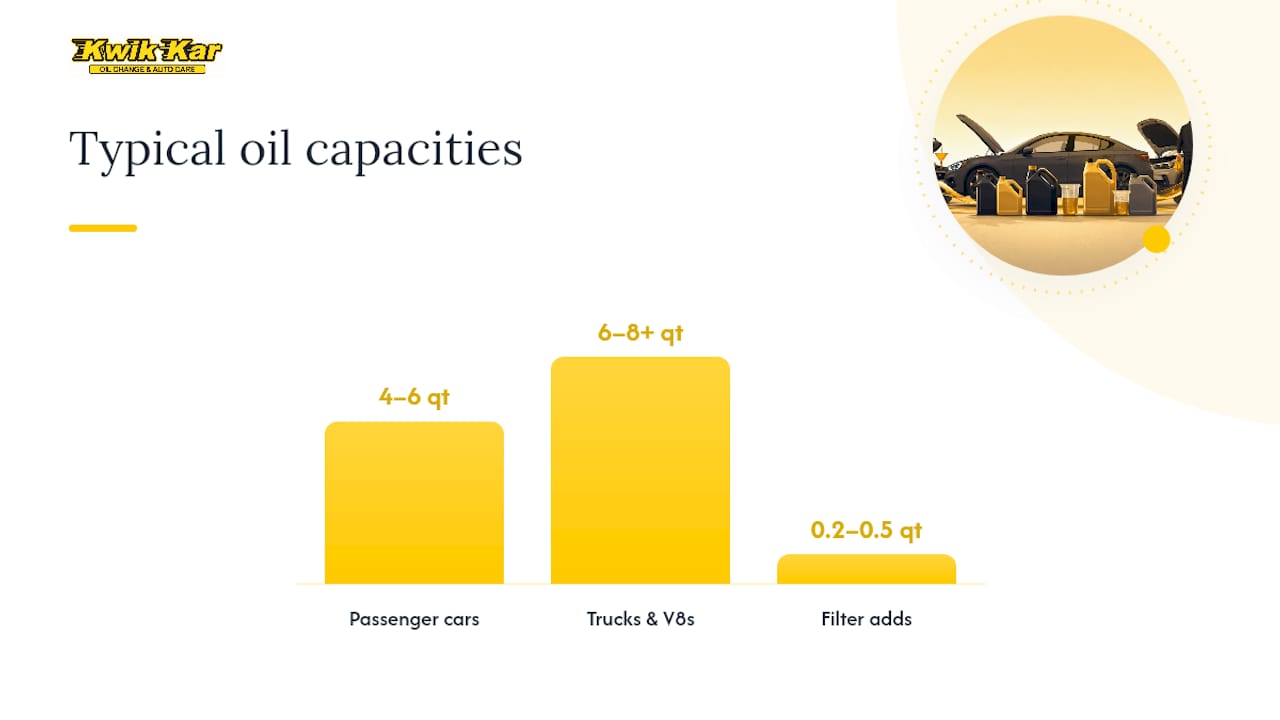 Diagram comparing engine oil capacities in quarts with filter volumes
