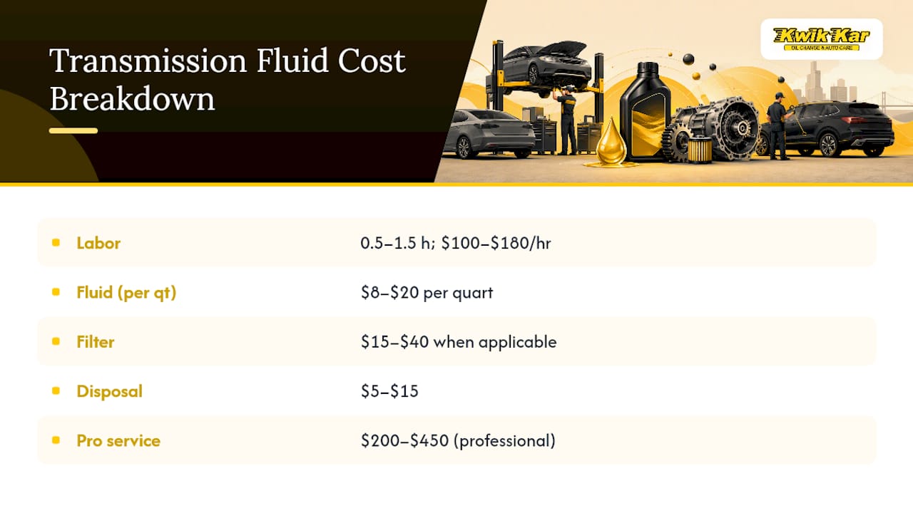 Cost breakdown of transmission fluid change components