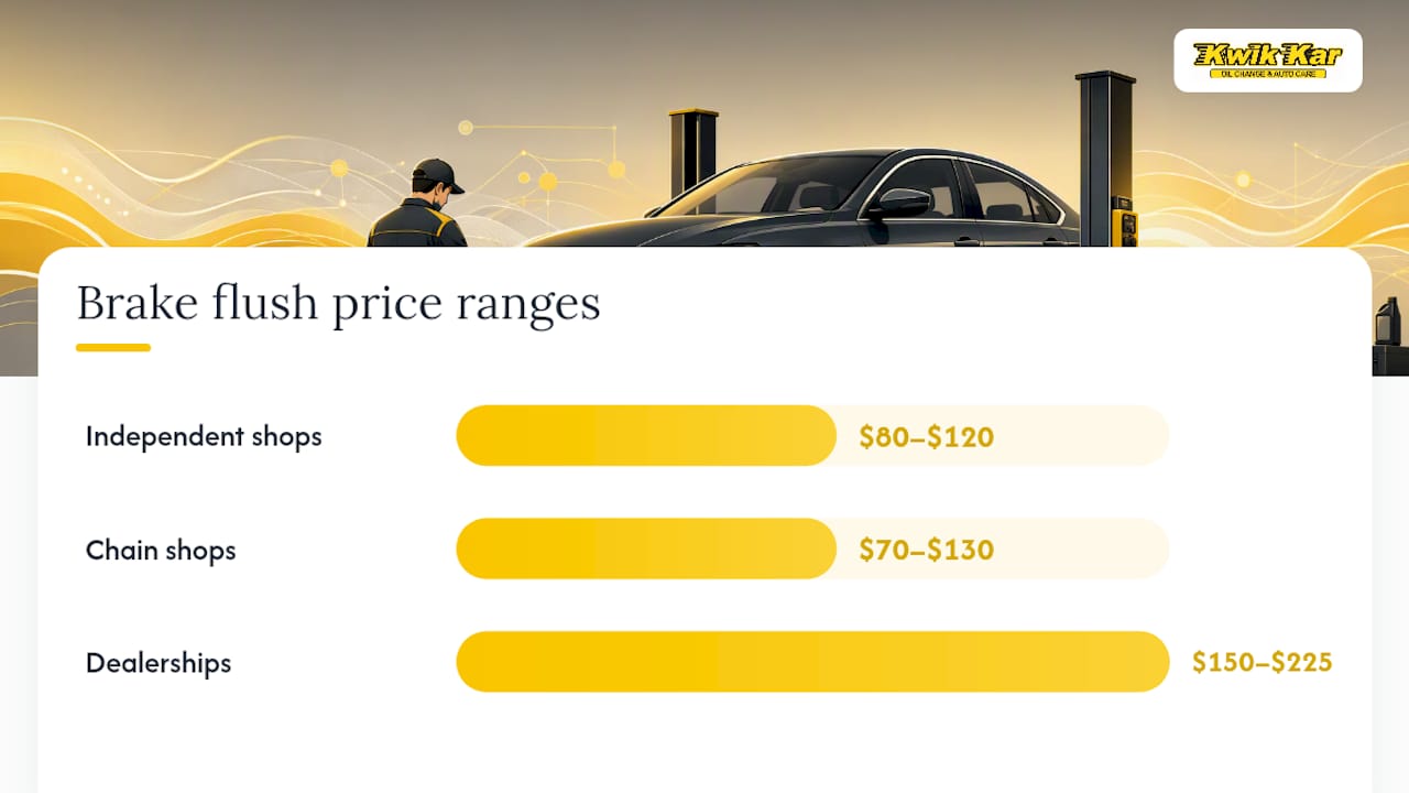 Brake fluid flush prices by shop type