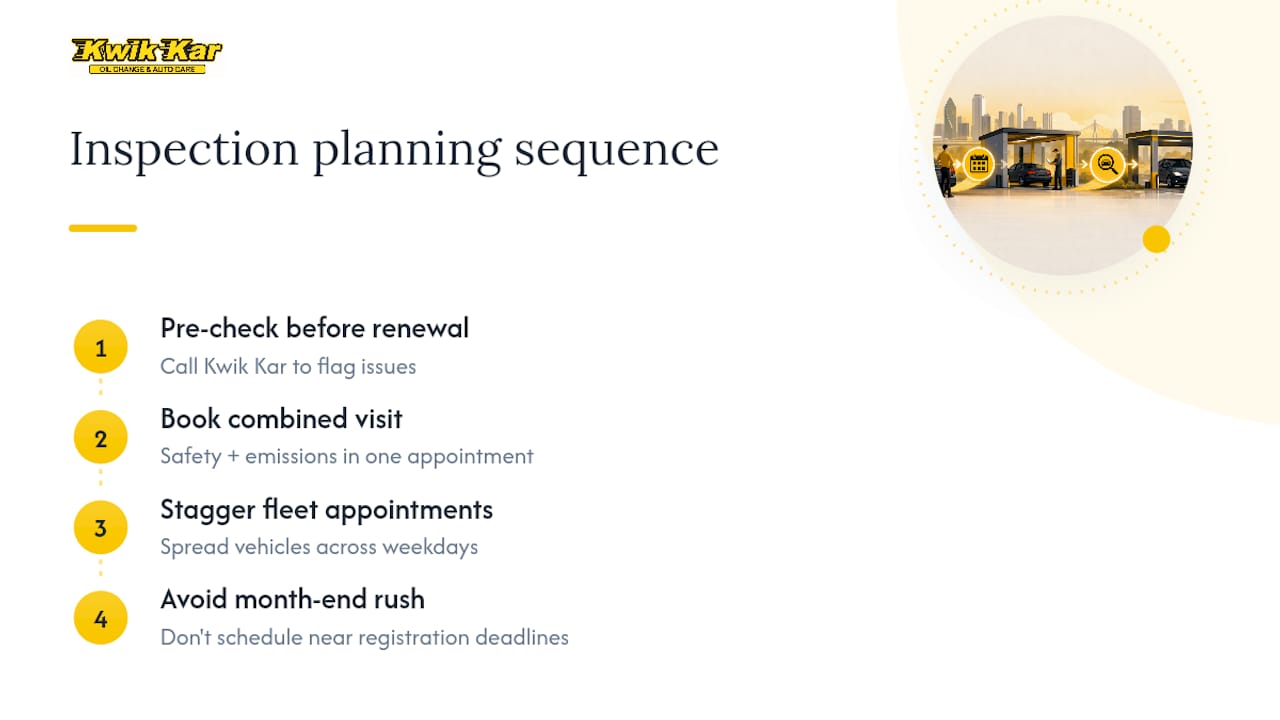 Dallas vehicle inspection scheduling workflow