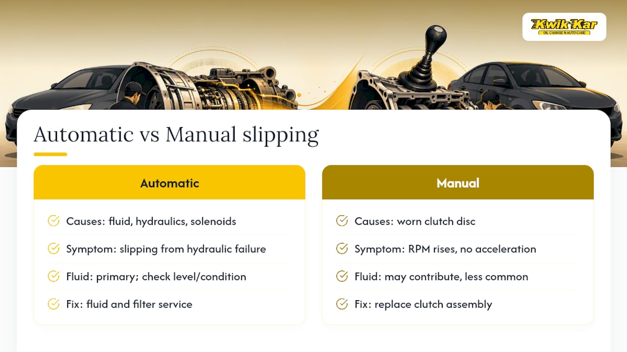 Automatic vs. Manual Transmission Slipping: What's Different — overview diagram