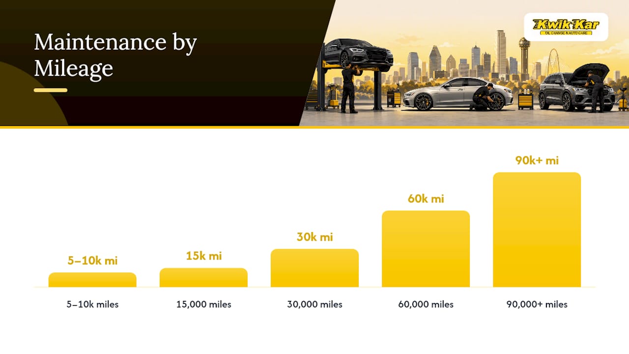 What Is a Realistic European Car Maintenance Schedule? — overview diagram