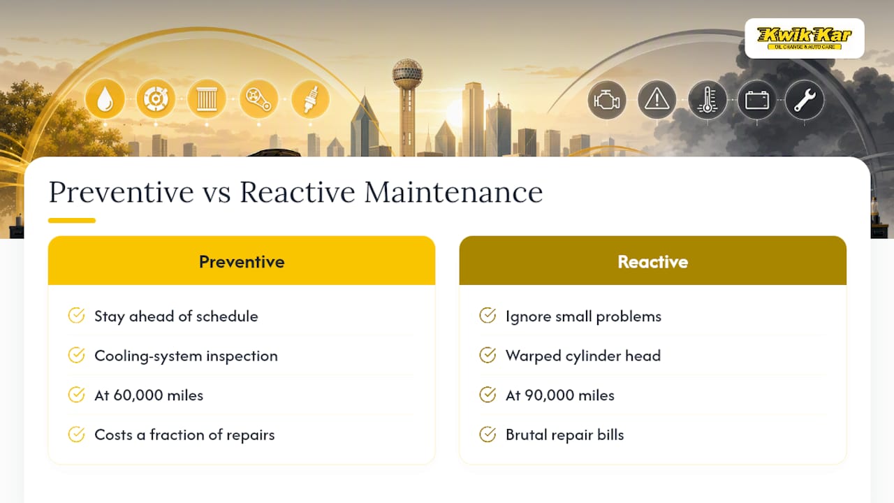 Our Take: Preventive Beats Reactive, Every Time — overview diagram