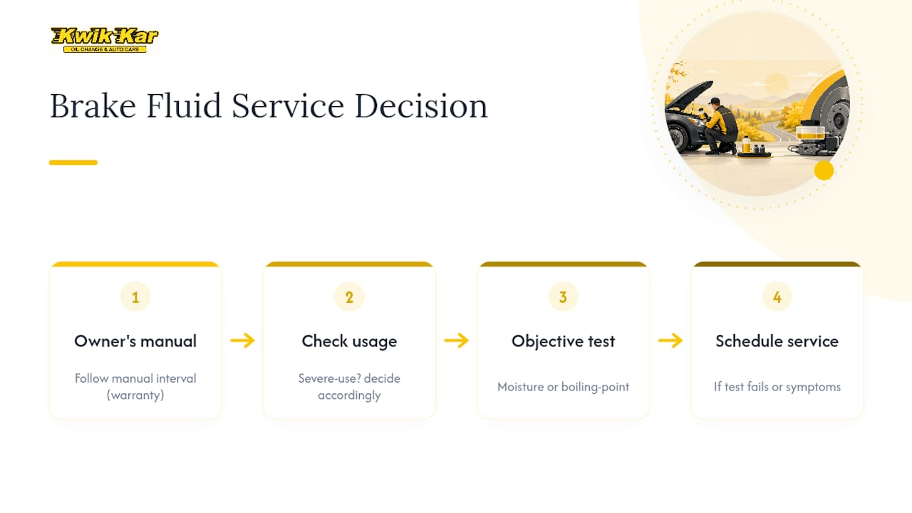 Brake fluid service decision path