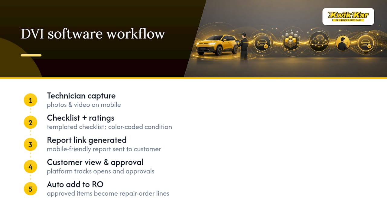 Digital vehicle inspection software workflow