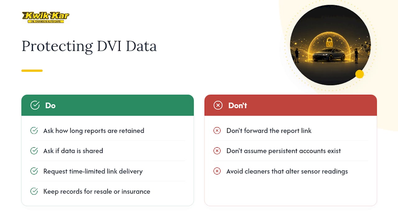 Is My Data Safe? Privacy and Security in Digital Vehicle Inspections — overview diagram