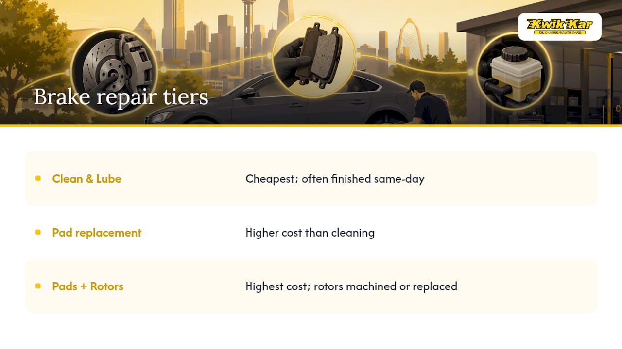 Three brake repair cost tiers