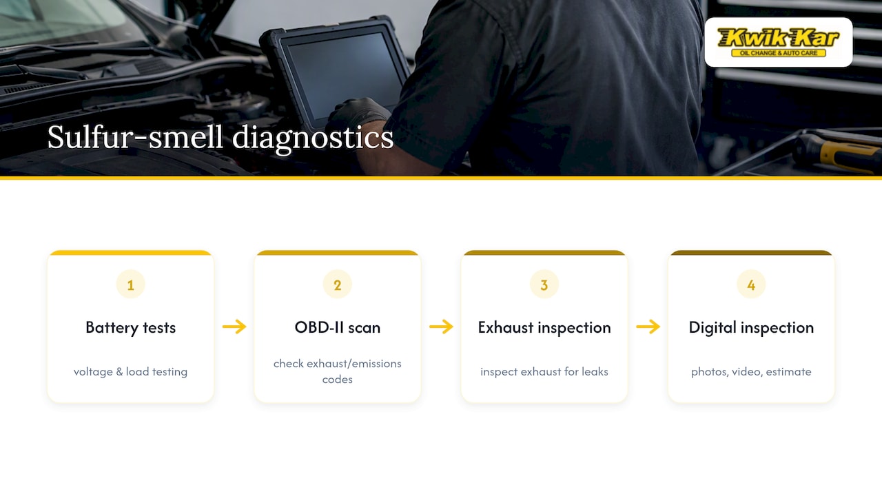 Four-step sulfur smell diagnostic process