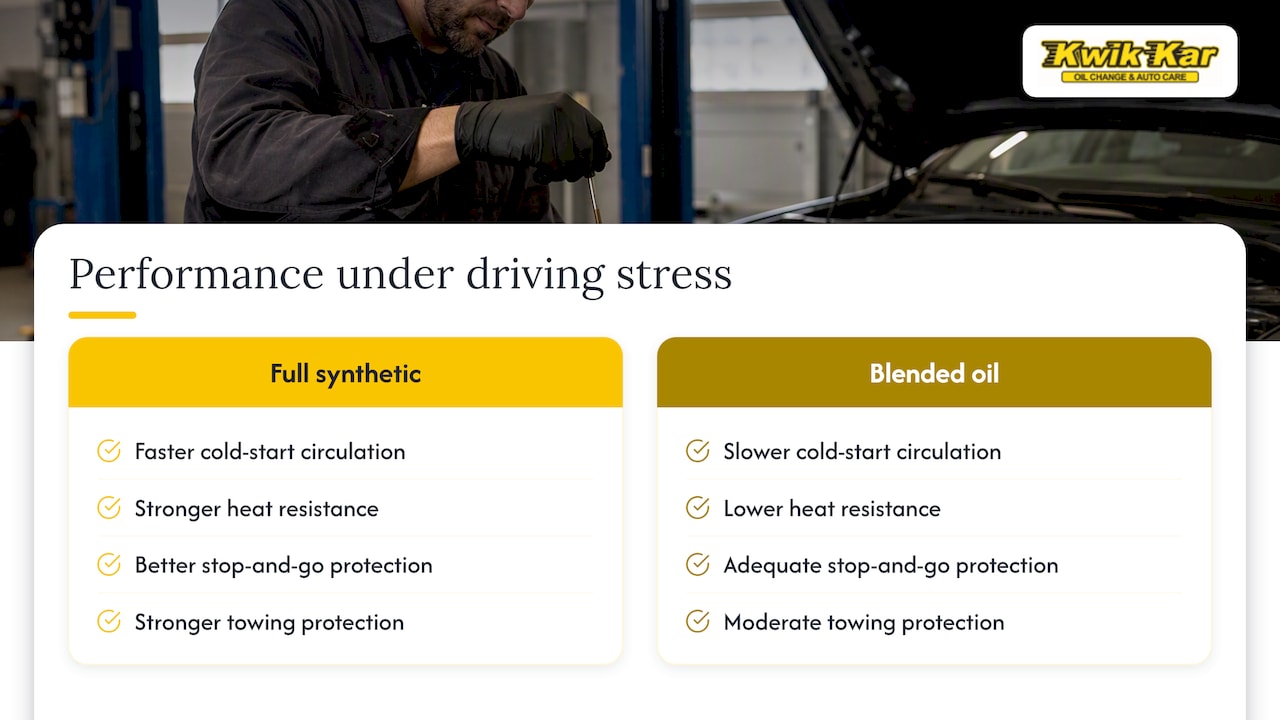 Synthetic and blend oil performance comparison
