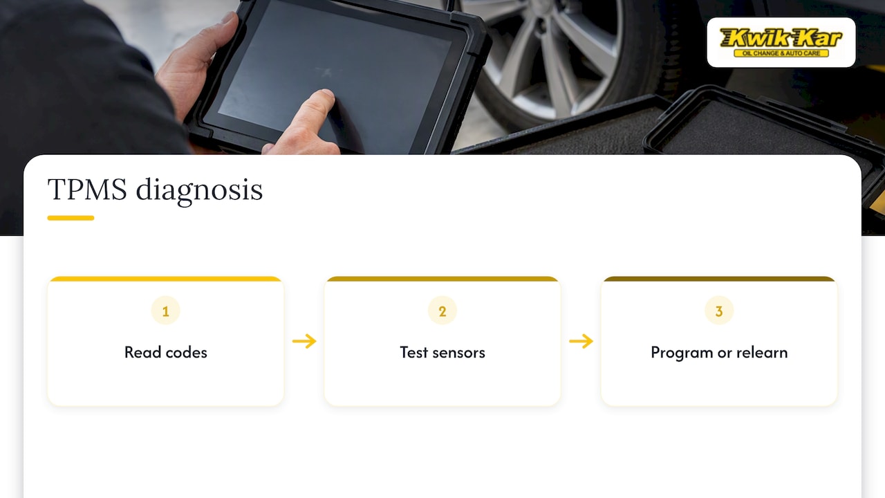 Three steps for diagnosing a TPMS warning