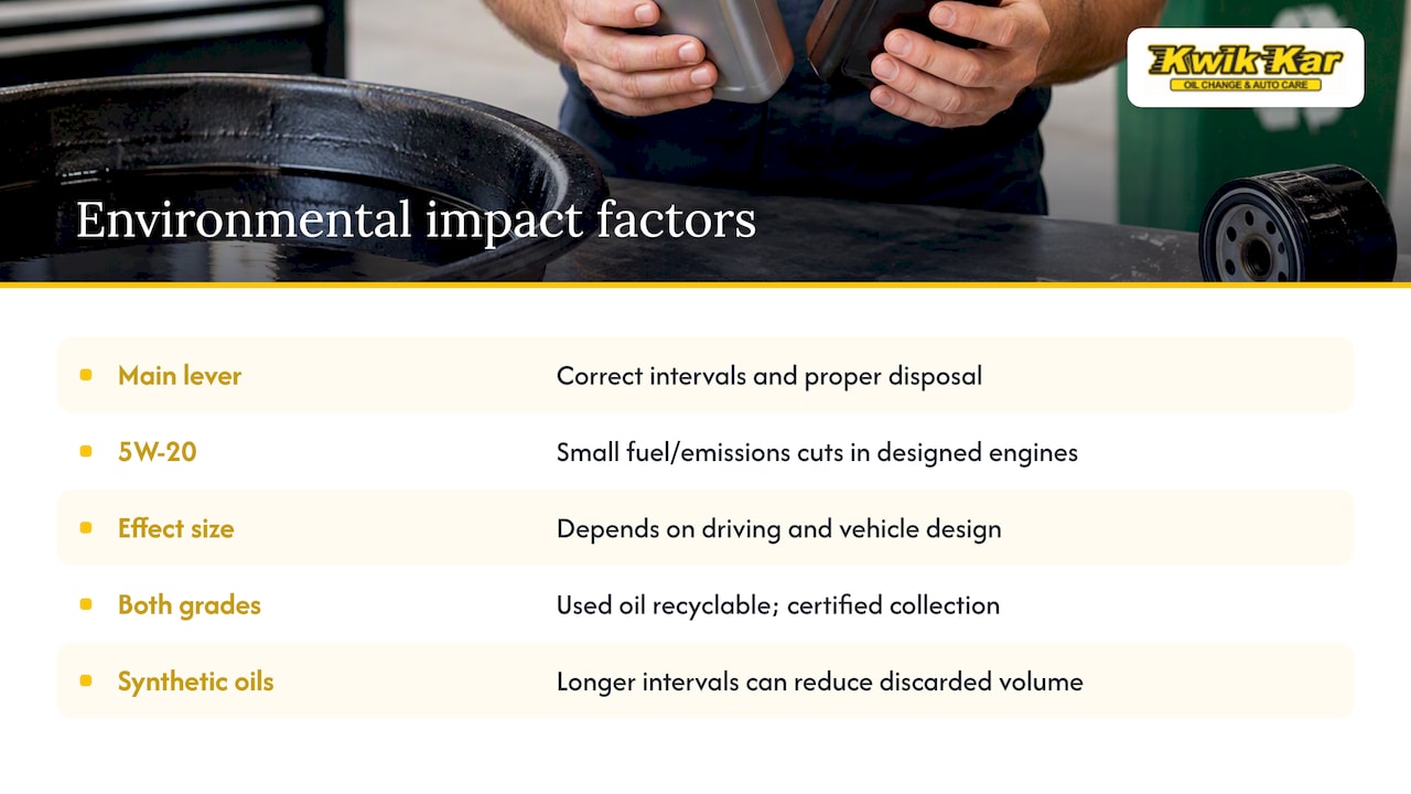 Environmental impact differences between 5W-20 and 5W-30 oils — overview diagram